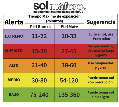 solmaforo